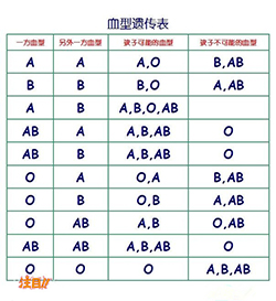 威海亲子鉴定在哪个医院可以做[预约挂号]，威海做亲子鉴定办理流程